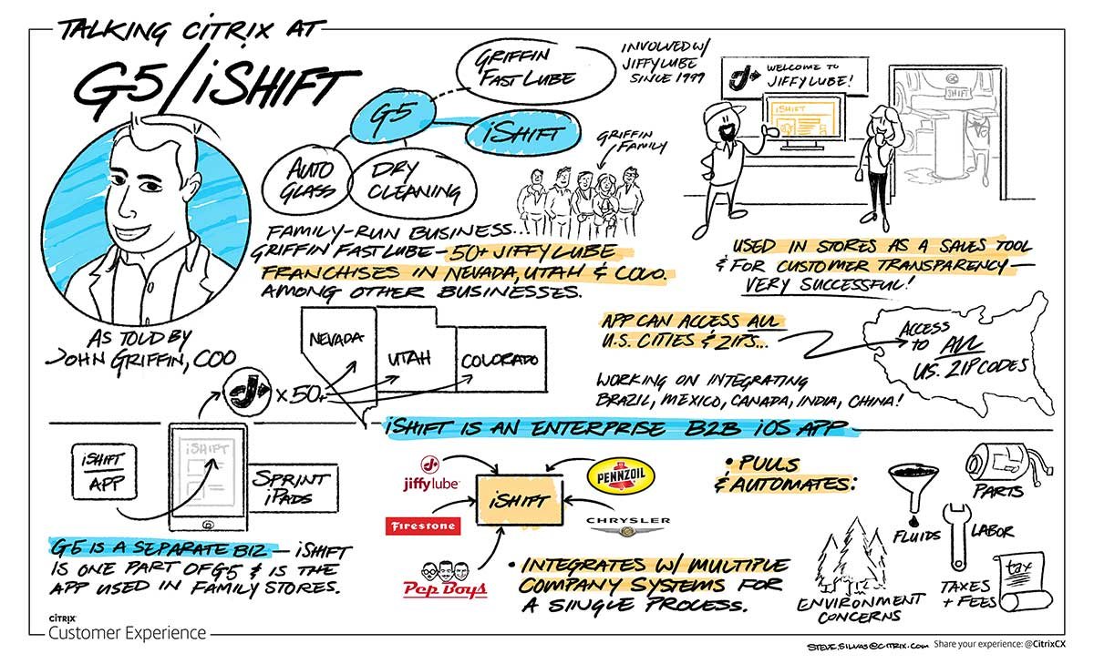 G5 / iShift Customer Sketch