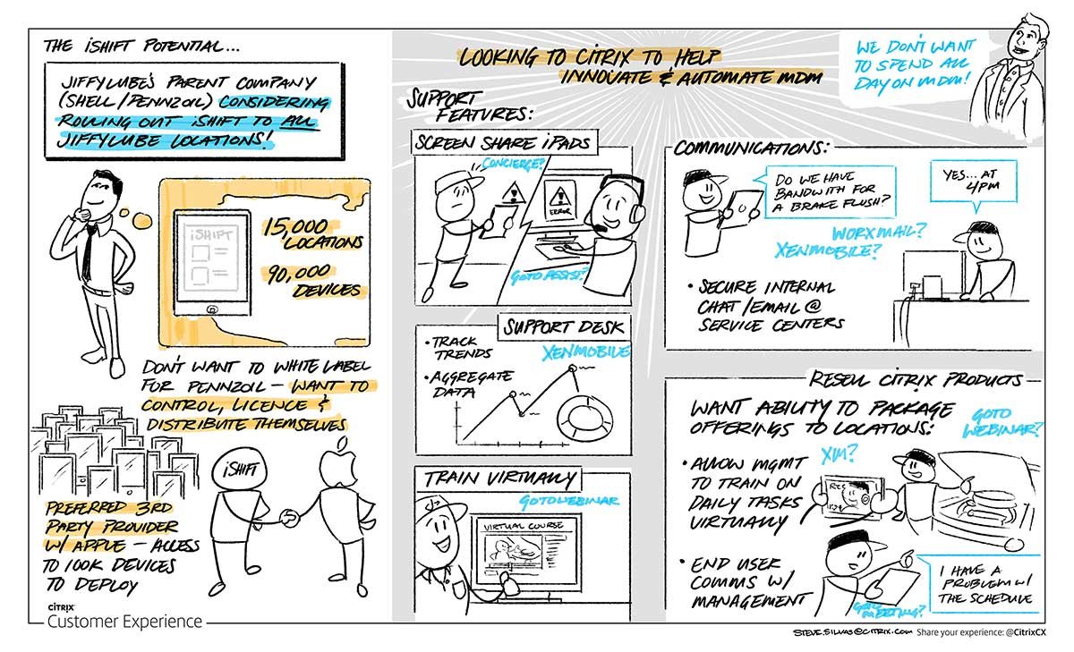 G5 / iShift Customer Sketch